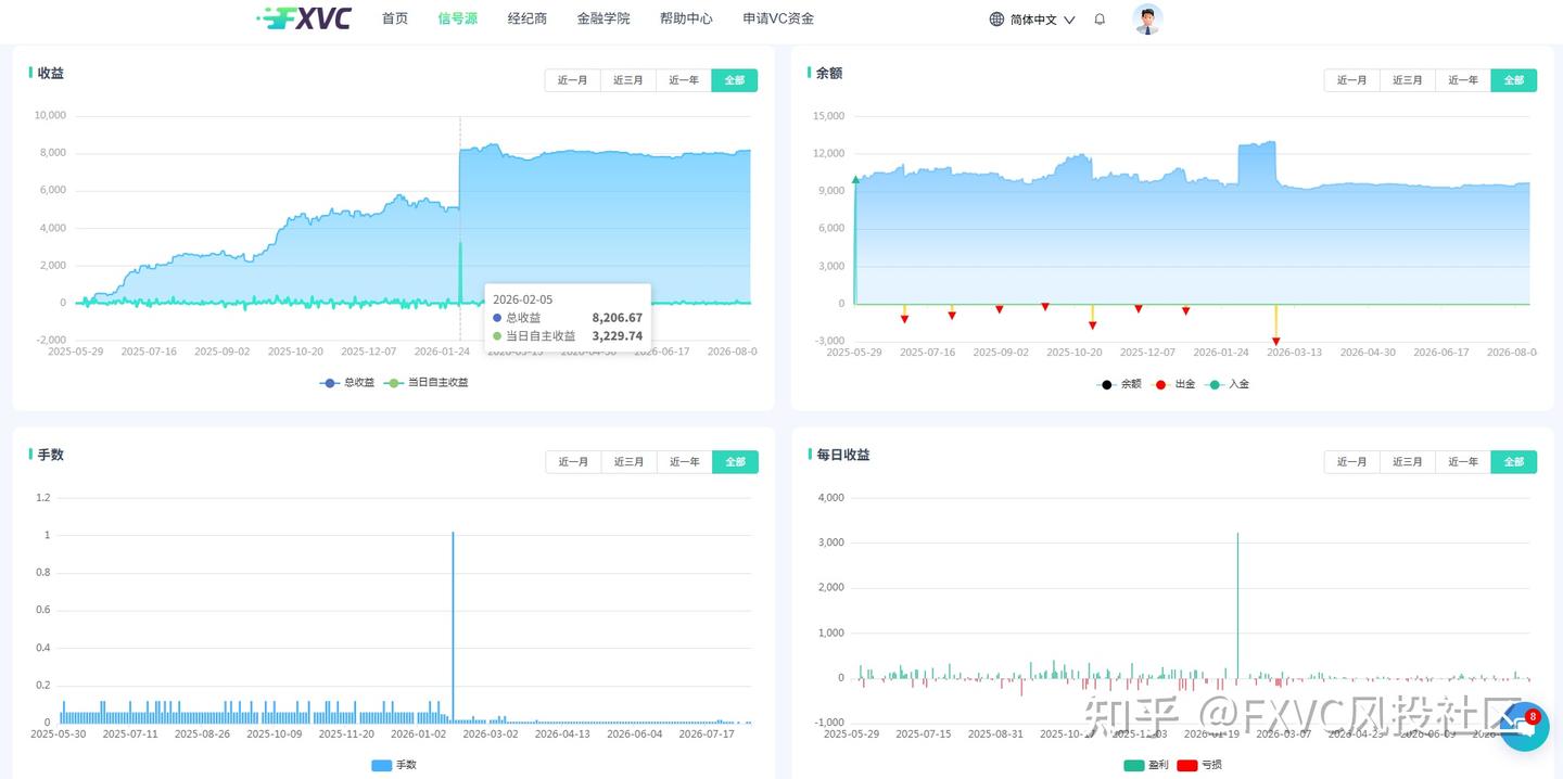 最大回撤仅10%:【金小牛】的黄金趋势策略凭什么这么稳