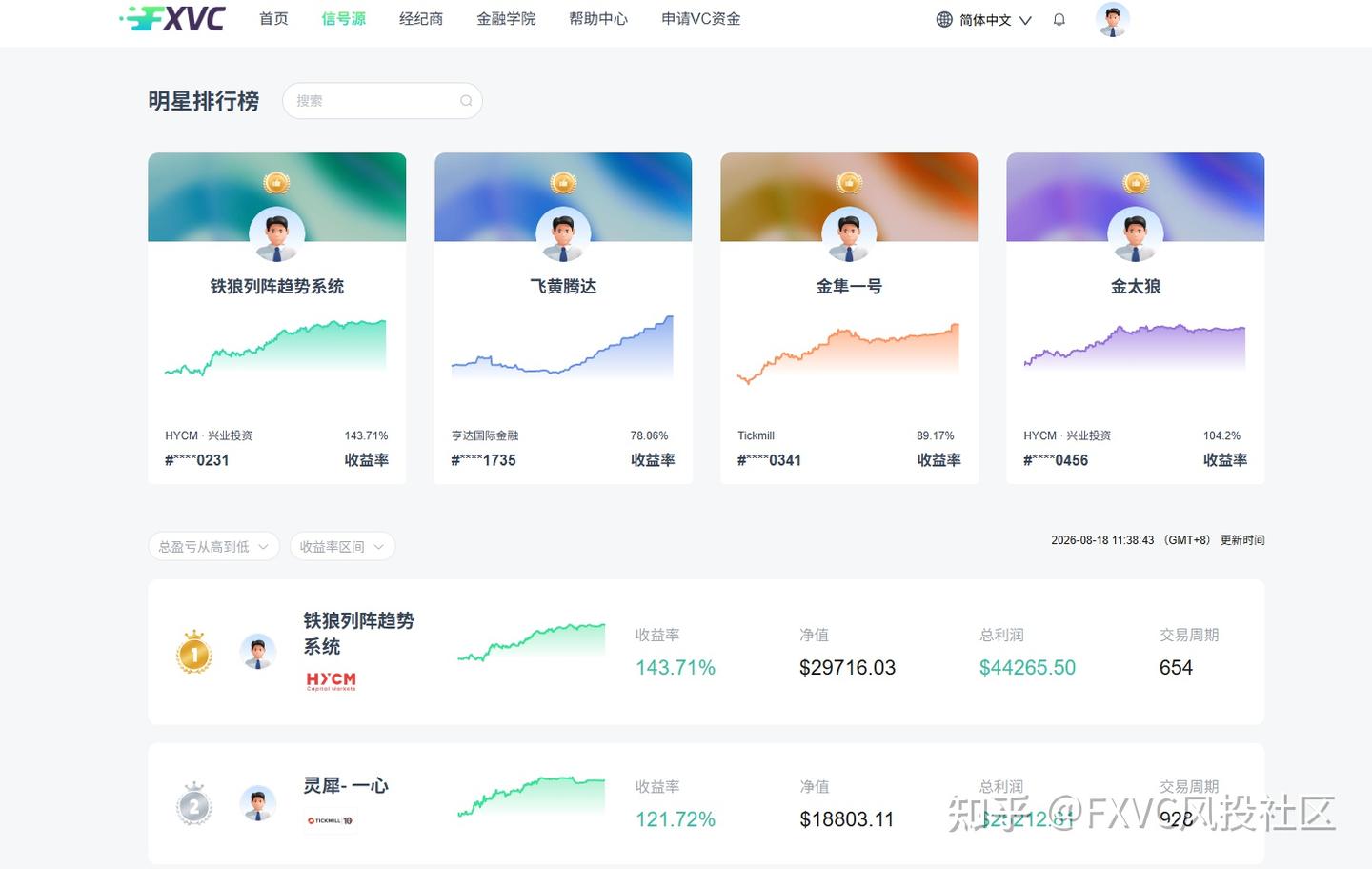 亏损后想翻本、上涨后想追单：交易最难控制的到底是什么