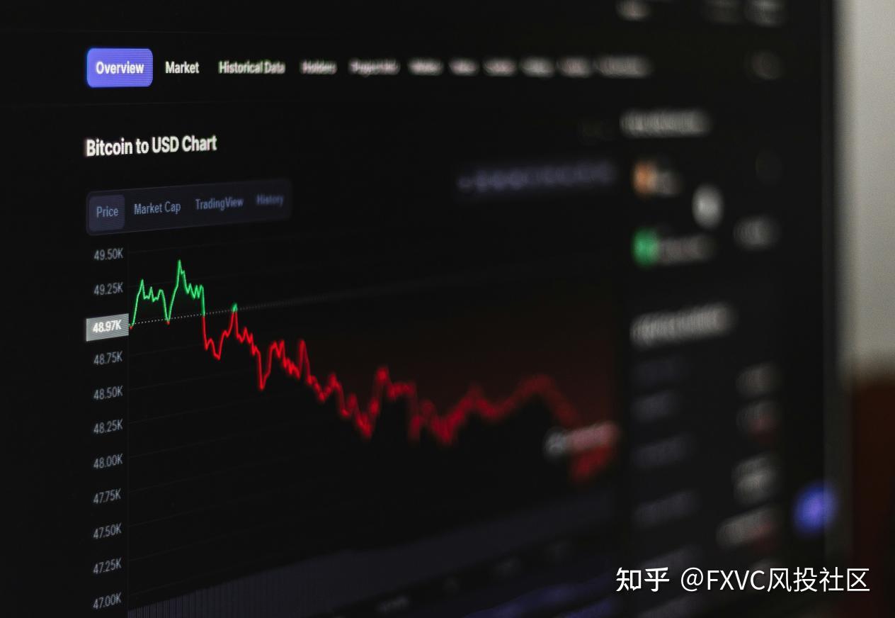 FXVC分享|四周时间,一条规则:如何在震荡中找到趋势突破?