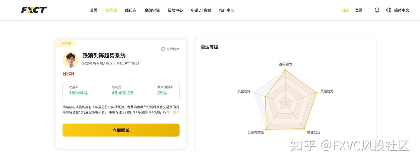 重磅上线!FXCT官网全面焕新|大牌券商+全品类策略