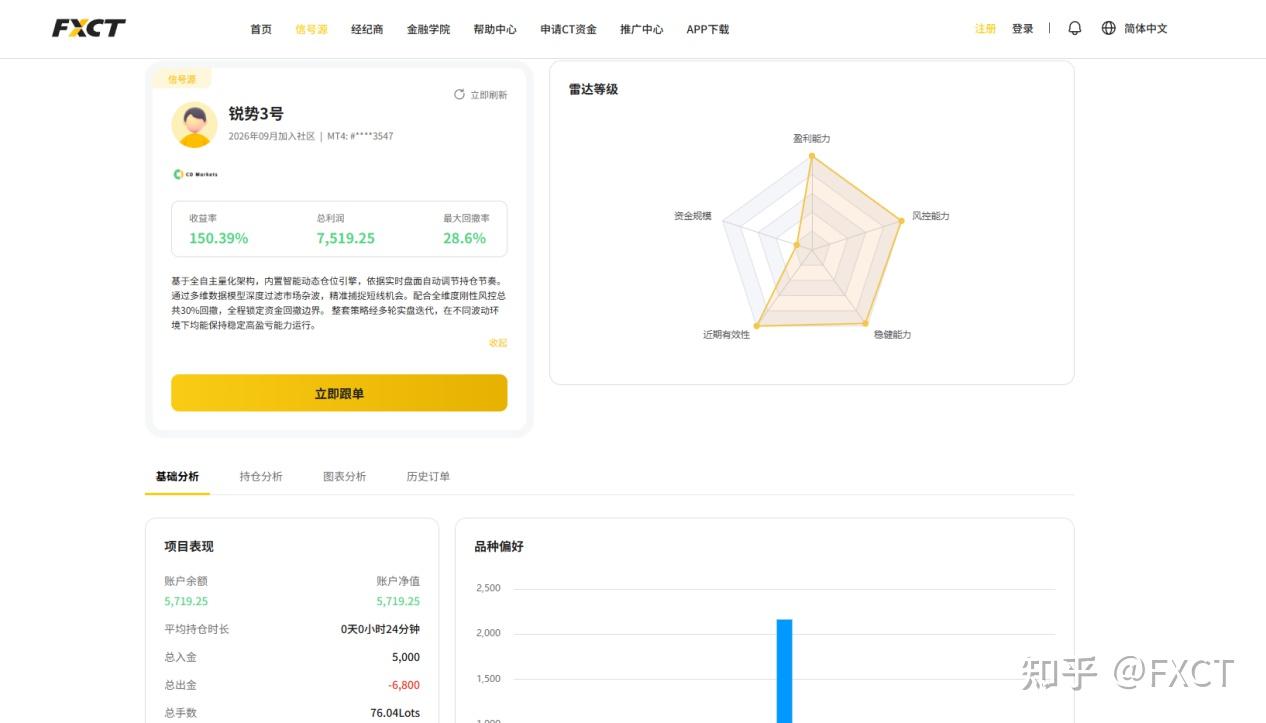 跟单中的“责任外包”心理：亏损时，你是不是只怪信号源