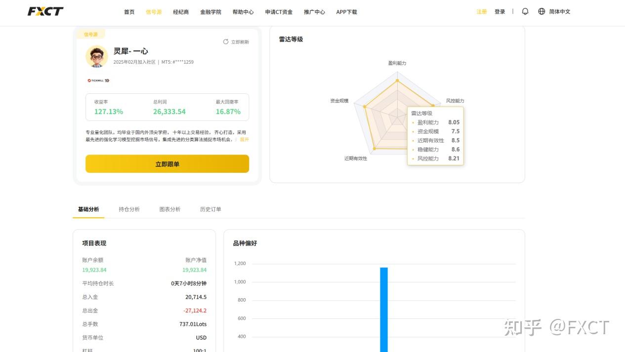 胜率80%的交易员，为什么可能比胜率45%的更危险?