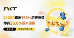 $5000跑出153%历史收益，【锐势3号】是香饵还是机遇?