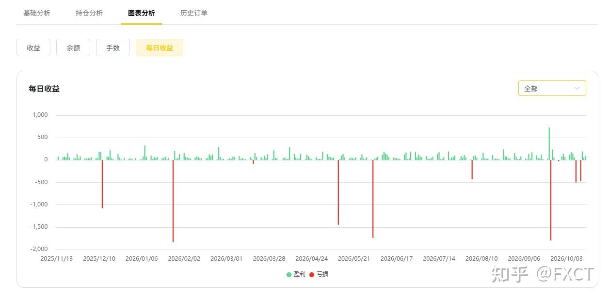 $5000跑出153%历史收益,【锐势3号】是香饵还是机遇?