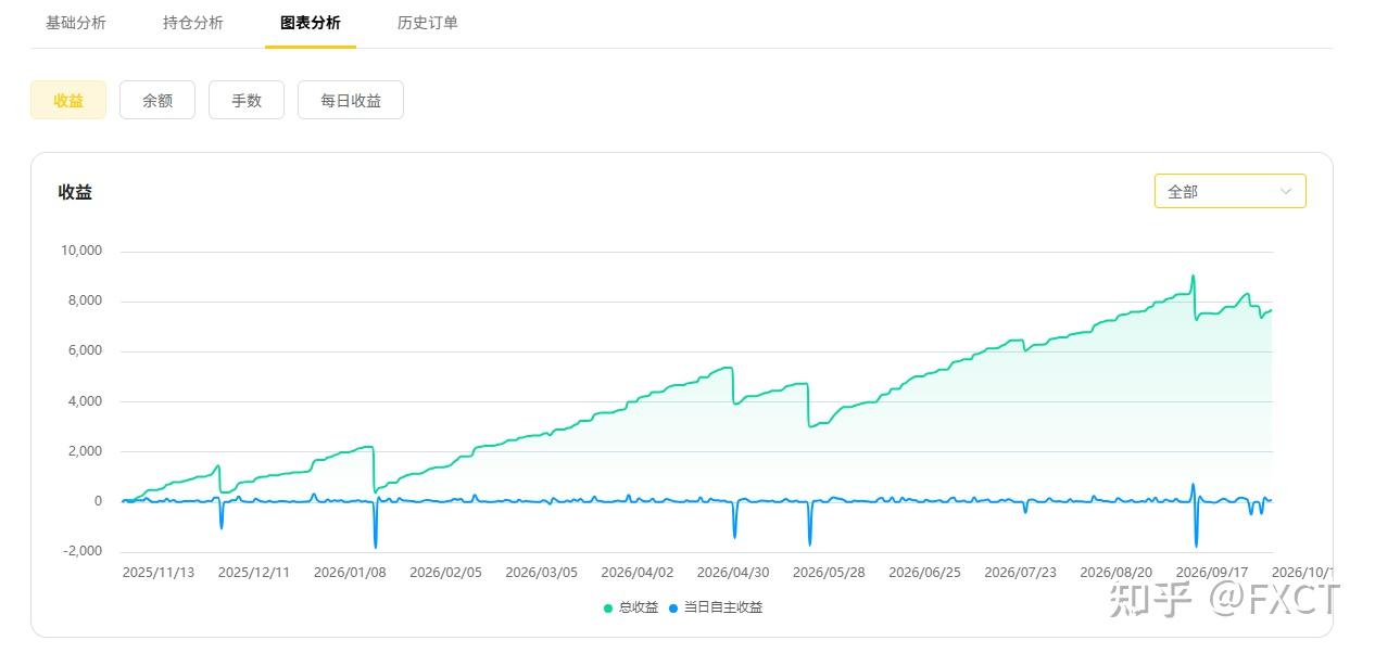 $5000跑出153%历史收益,【锐势3号】是香饵还是机遇?