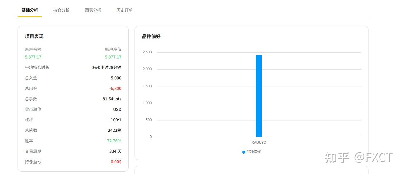 $5000跑出153%历史收益,【锐势3号】是香饵还是机遇?