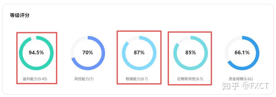 $5000跑出153%历史收益,【锐势3号】是香饵还是机遇?