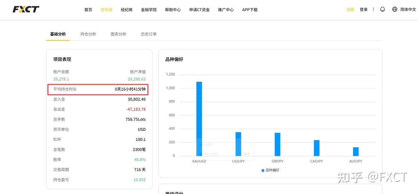 FXCT信号源观察：别被漂亮收益曲线骗了!看盘手，优先看什么?
