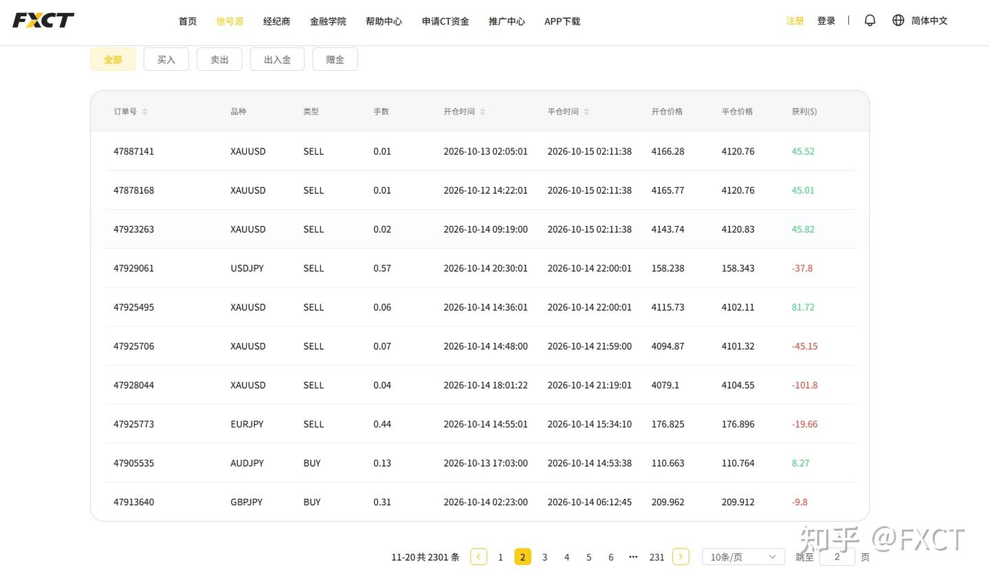 FXCT信号源观察|刚跟进去就回撤，你是不是自带“反向指标”?