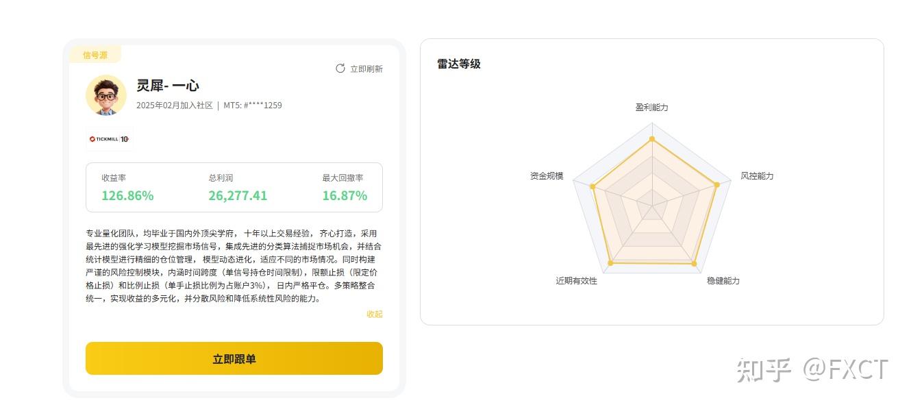 FXCT信号源观察|回撤数字一样大，风险为什么可能完全不一样?