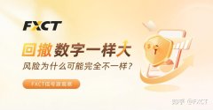 FXCT信号源观察|回撤数字一样大，风险为什么可能完全不一样?