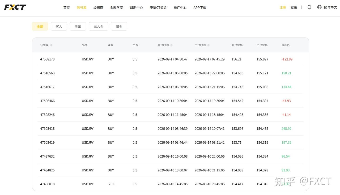 几笔连续小亏,反而是风控正在生效?深度拆解信号源策略底层逻辑
